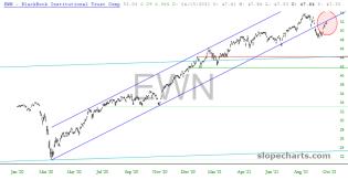 slopechart_EWN.jpg