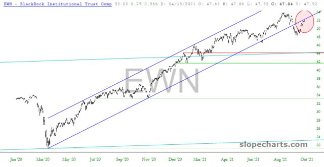 slopechart_EWN.jpg