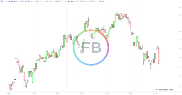 slopechart_FB.jpg