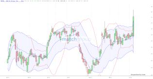 slopechart_MTCH.jpg