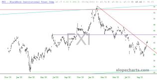 slopechart_FXI.jpg