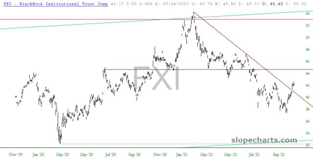 slopechart_FXI.jpg
