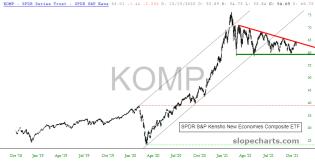 slopechart_KOMP.jpg