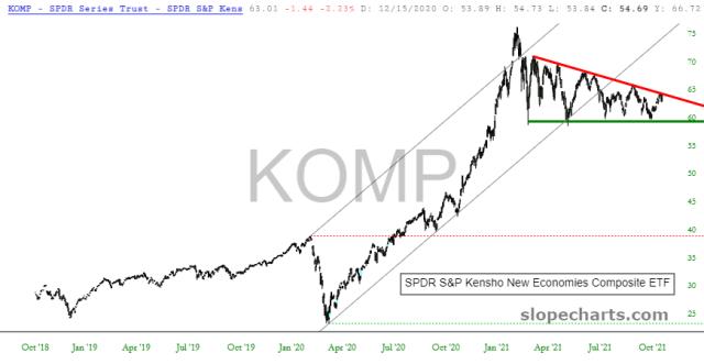 slopechart_KOMP.jpg
