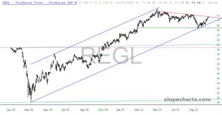 slopechart_REGL.jpg