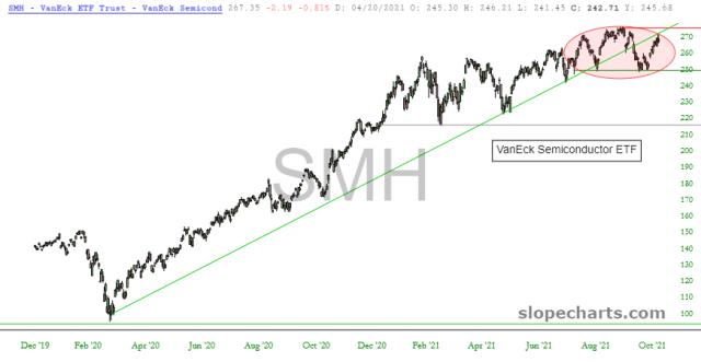 slopechart_SMH.jpg