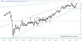 slopechart_USRT.jpg