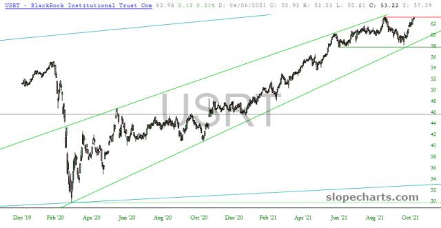 slopechart_USRT.jpg