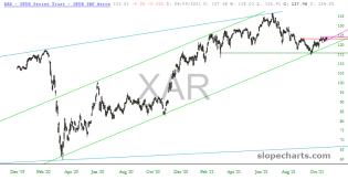 slopechart_XAR.jpg