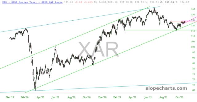 slopechart_XAR.jpg
