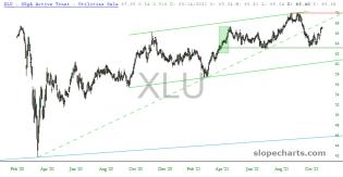 slopechart_XLU.jpg