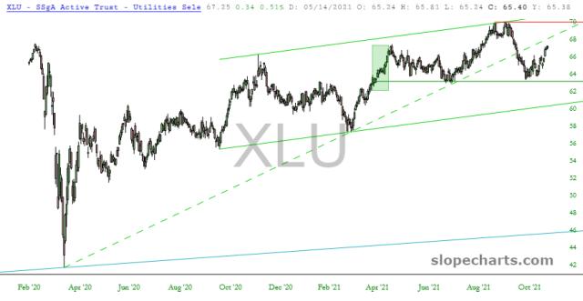 slopechart_XLU.jpg