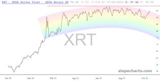 slopechart_XRT.jpg