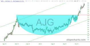 slopechart_AJG.jpg
