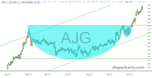 slopechart_AJG.jpg