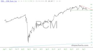 slopechart_PCM.jpg