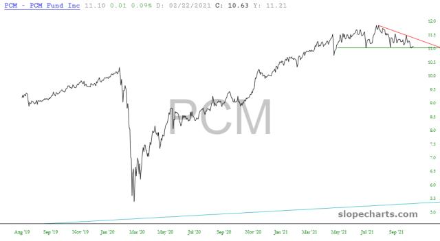 slopechart_PCM.jpg