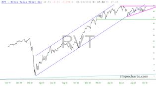 slopechart_RVT.jpg