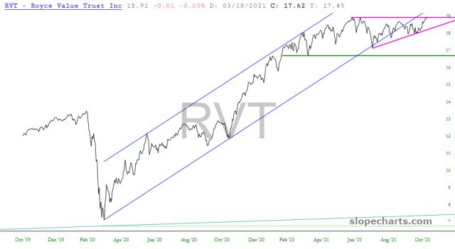 slopechart_RVT.jpg