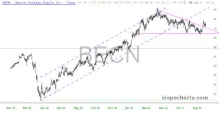 slopechart_BECN.jpg