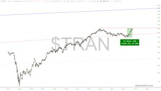 slopechart_$TRAN.jpg