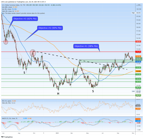 us dollar (dxy)