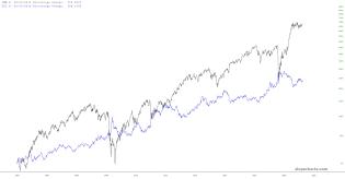 slopechart_IWM,TLT.jpg