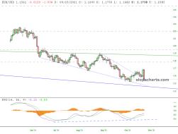 slopechart_EUR/USD.jpg