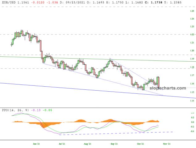 slopechart_EUR/USD.jpg