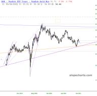 slopechart_GDX.jpg