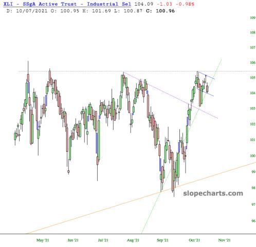 slopechart_XLI.jpg