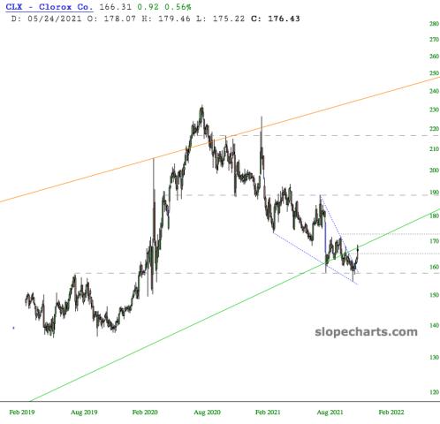 slopechart_CLX.jpg