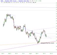 slopechart_GDX.jpg