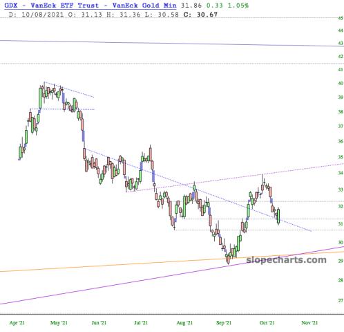 slopechart_GDX.jpg