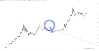 slopechart_QCOM.jpg