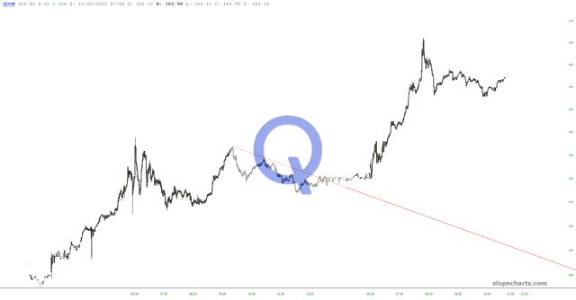 slopechart_QCOM.jpg