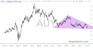 slopechart_AUY.jpg