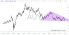 slopechart_AUY.jpg