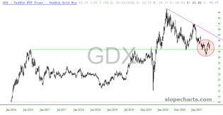 slopechart_GDX.jpg