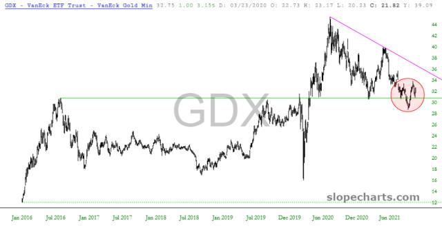slopechart_GDX.jpg