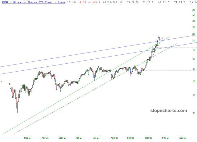 slopechart_WANT.jpg