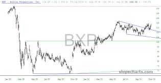 slopechart_BXP.jpg