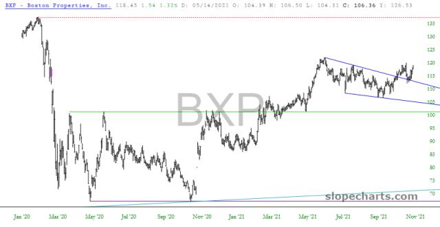 slopechart_BXP.jpg
