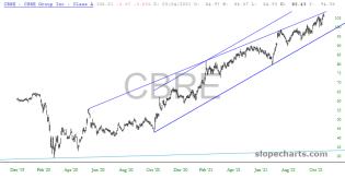 slopechart_CBRE.jpg