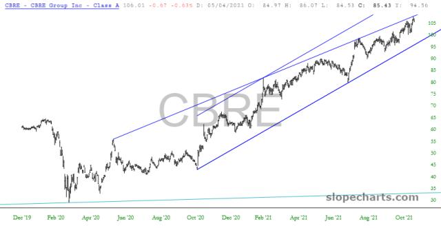 slopechart_CBRE.jpg