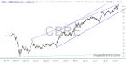 slopechart_CBRE.jpg