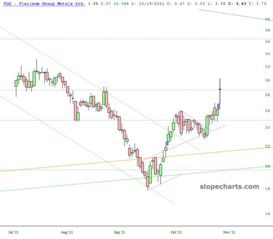 slopechart_PLG.jpg