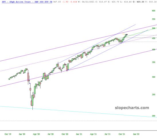 slopechart_SPY.jpg