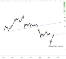slopechart_/CL.jpg