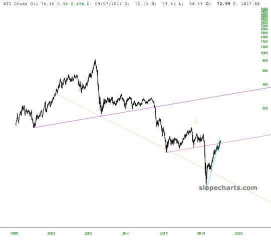 slopechart_/CL.jpg